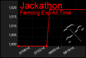 Total Graph of Jackathon