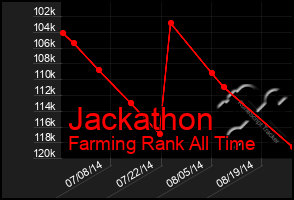 Total Graph of Jackathon