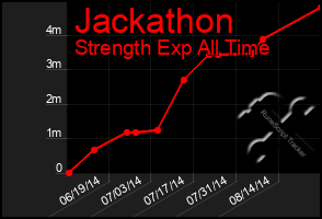 Total Graph of Jackathon