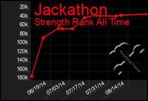 Total Graph of Jackathon