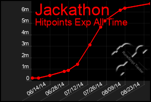 Total Graph of Jackathon