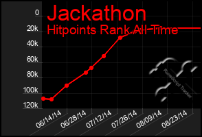 Total Graph of Jackathon