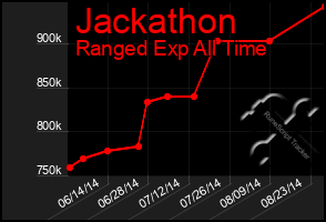 Total Graph of Jackathon