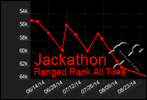 Total Graph of Jackathon