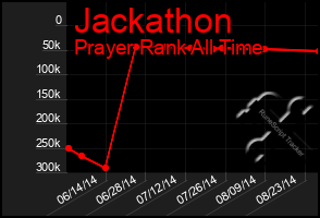 Total Graph of Jackathon