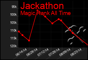 Total Graph of Jackathon