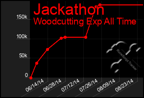 Total Graph of Jackathon