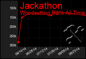 Total Graph of Jackathon