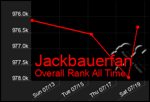 Total Graph of Jackbauerfan