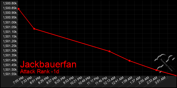 Last 24 Hours Graph of Jackbauerfan