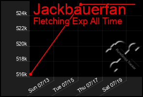 Total Graph of Jackbauerfan