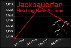 Total Graph of Jackbauerfan