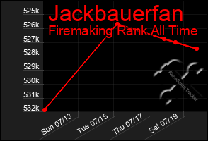 Total Graph of Jackbauerfan