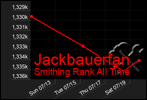 Total Graph of Jackbauerfan