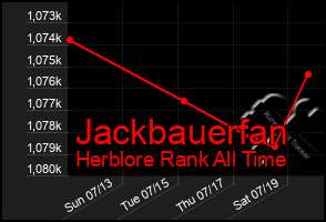 Total Graph of Jackbauerfan
