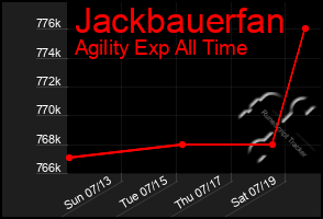 Total Graph of Jackbauerfan