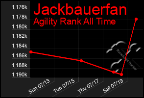 Total Graph of Jackbauerfan