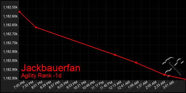 Last 24 Hours Graph of Jackbauerfan