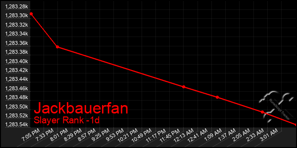 Last 24 Hours Graph of Jackbauerfan