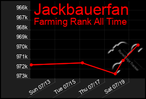 Total Graph of Jackbauerfan