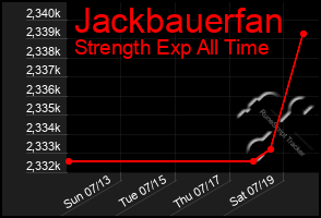 Total Graph of Jackbauerfan