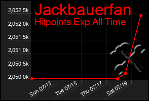 Total Graph of Jackbauerfan