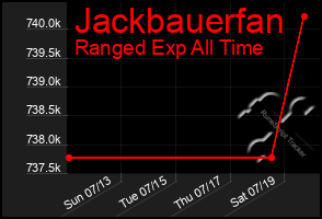 Total Graph of Jackbauerfan