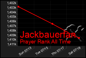 Total Graph of Jackbauerfan