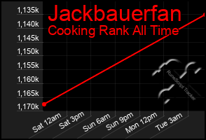 Total Graph of Jackbauerfan