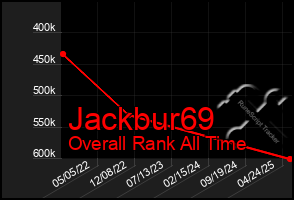 Total Graph of Jackbur69