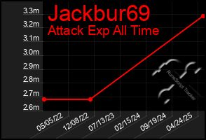 Total Graph of Jackbur69
