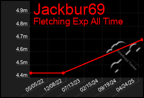 Total Graph of Jackbur69