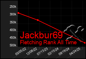 Total Graph of Jackbur69