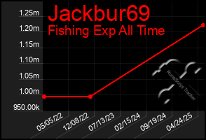 Total Graph of Jackbur69