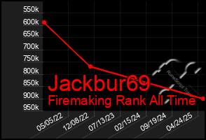 Total Graph of Jackbur69
