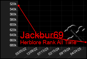 Total Graph of Jackbur69