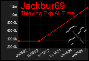 Total Graph of Jackbur69