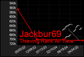 Total Graph of Jackbur69