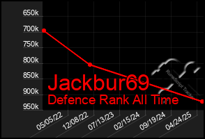 Total Graph of Jackbur69