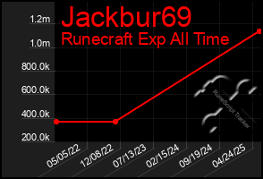 Total Graph of Jackbur69