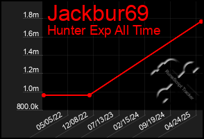 Total Graph of Jackbur69