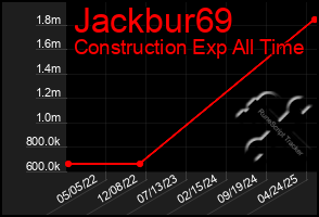 Total Graph of Jackbur69