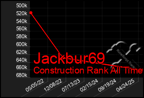 Total Graph of Jackbur69