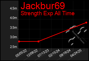 Total Graph of Jackbur69