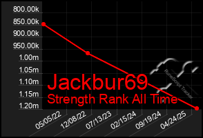 Total Graph of Jackbur69