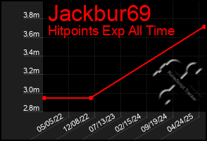 Total Graph of Jackbur69