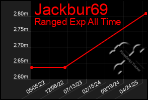 Total Graph of Jackbur69