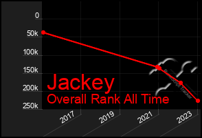 Total Graph of Jackey