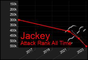 Total Graph of Jackey