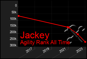 Total Graph of Jackey